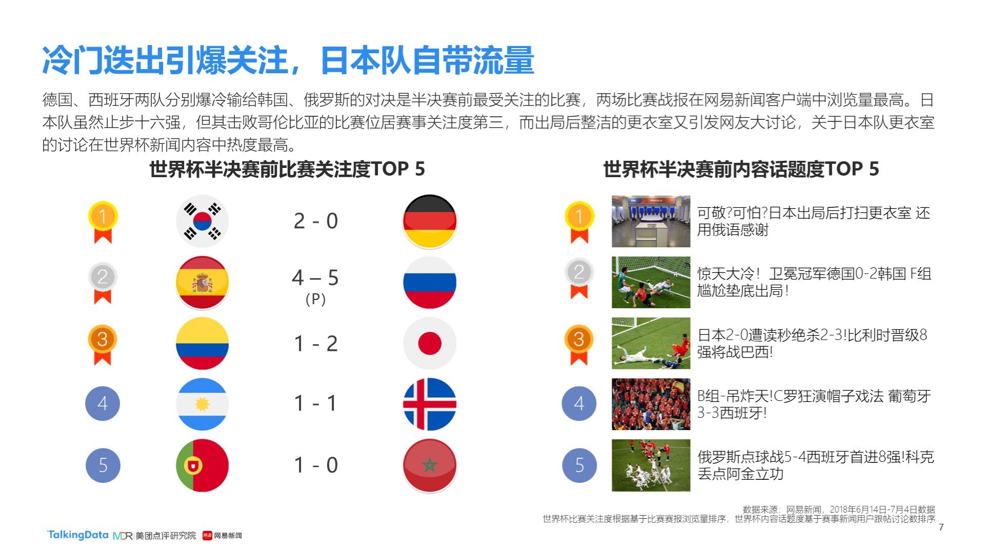利物浦对冠